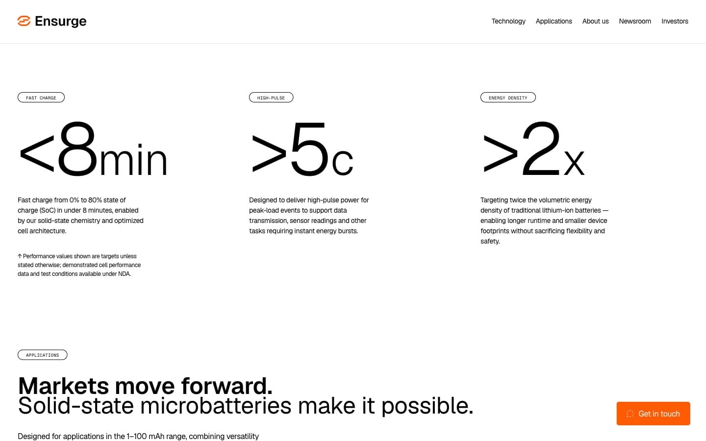Ensurge website, Performance metrics