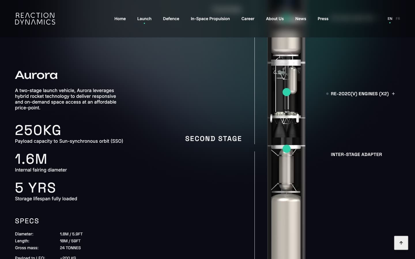 Reaction Dynamics website, The rocket, stage by stage